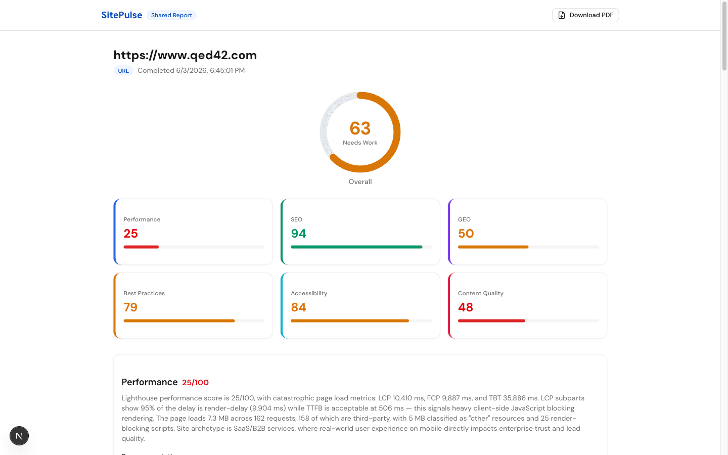 A SitePulse audit report scoring performance, SEO, GEO, accessibility, and content quality