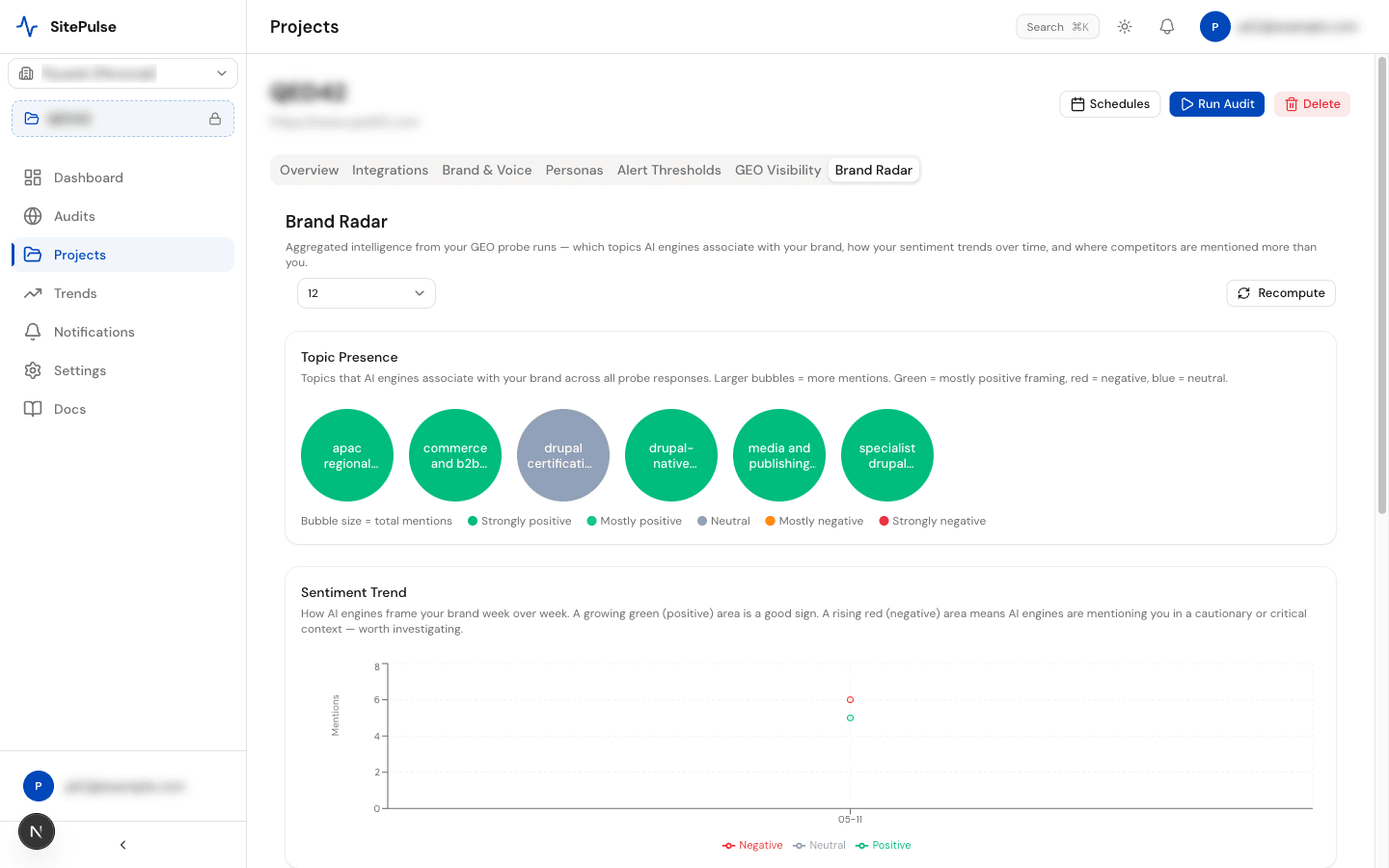 Brand Radar topic presence bubbles and sentiment trend